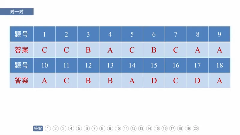 2025年高考地理二轮复习课件通用版专题5　主题10　产业发展_9.2025地理总复习_2025年新高考资料_二轮复习_2025年高考地理二轮复习课件全国通用（ppt+pdf资源）