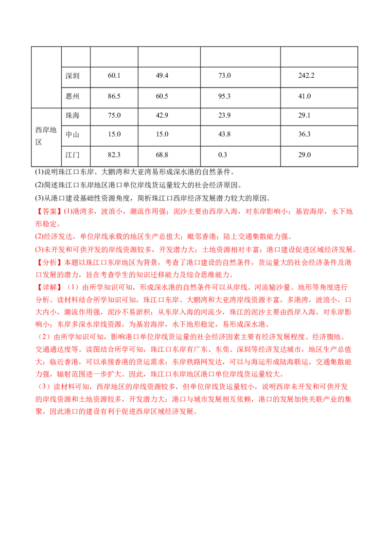 专题10交通运输布局（含中国交通新基建）（练习）（解析版）_9.2025地理总复习_2024年新高考资料_2.2024二轮复习_2024年高考地理二轮复习讲练测（新教材新高考）