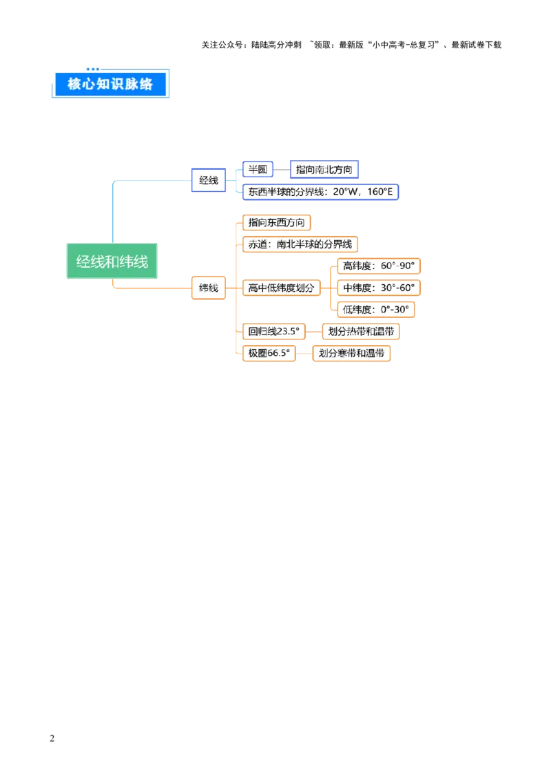 重难点01地球和地球仪（真题+新考法）（原卷版）_02中考总复习（2026版更新中）_09-地理-中考总复习_2025中考地理复习资料_2025中考地理二轮重点专题专练（全国通用）_重点专练