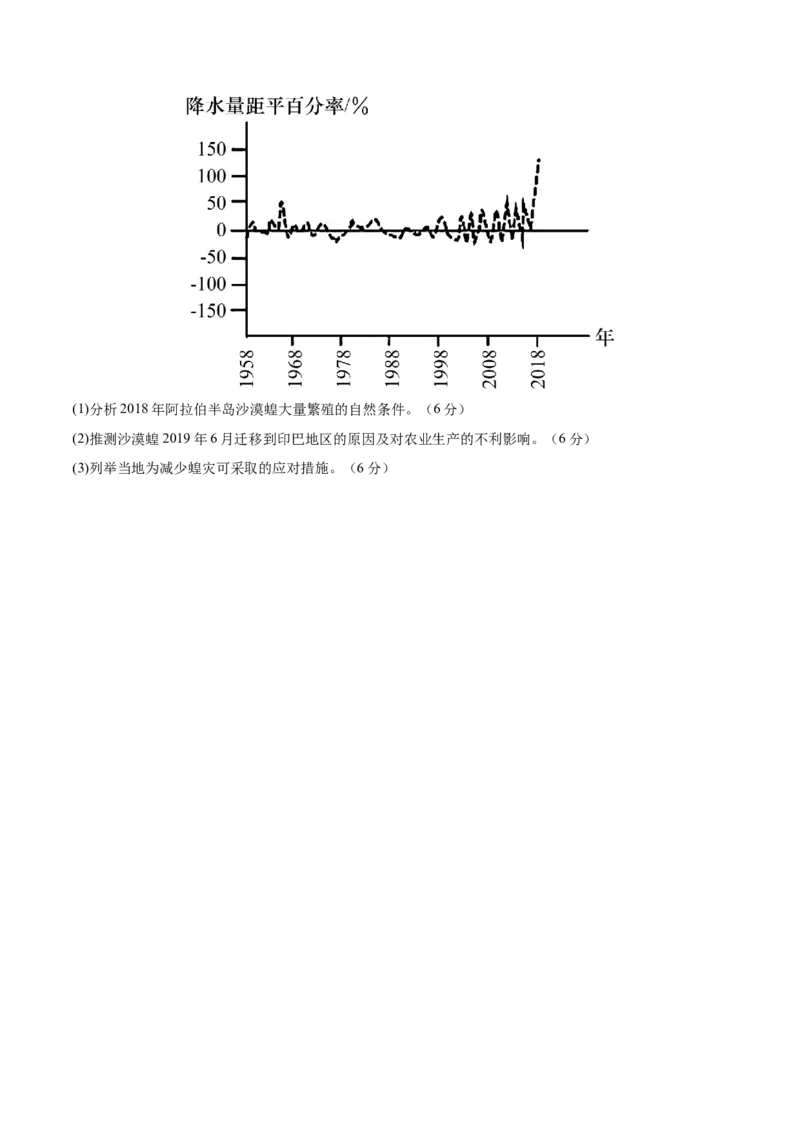 专题10西亚（专项训练）-必刷题2025年高考地理一轮复习区域地理专项训练（原卷版）_9.2025地理总复习_2025年新高考资料_一轮复习