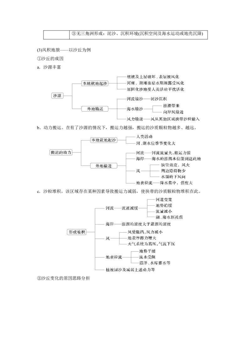 2025年高考地理二轮复习配套讲义通用版大单元4　地表形态变化_9.2025地理总复习_2025年新高考资料_二轮复习_2025年高考地理二轮复习配套讲义通用版（解析版）