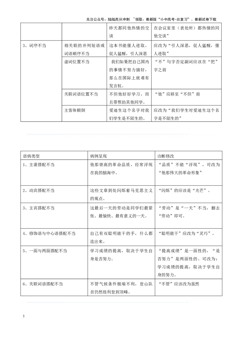 考点02常考语病类型及限时训练（六类语病必考题梳理）（原卷版）-挑战中考备战2024年中考语文一轮总复习重难点全攻略（全国通用）_02中考总复习（2026版更新中）_2024年中考资料
