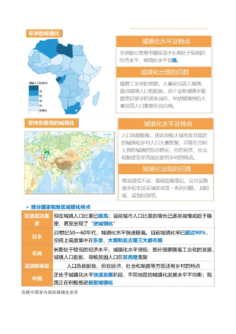第23讲城镇化（讲义）（原卷版）_9.2025地理总复习_2024年新高考资料_1.2024一轮复习_2024年高考地理一轮复习讲练测（新教材新高考）