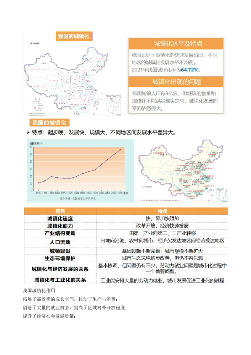 第23讲城镇化（讲义）（原卷版）_9.2025地理总复习_2024年新高考资料_1.2024一轮复习_2024年高考地理一轮复习讲练测（新教材新高考）