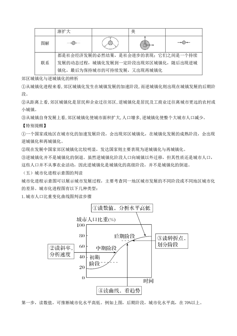 第23讲城镇化（讲义）（原卷版）_9.2025地理总复习_2024年新高考资料_1.2024一轮复习_2024年高考地理一轮复习讲练测（新教材新高考）