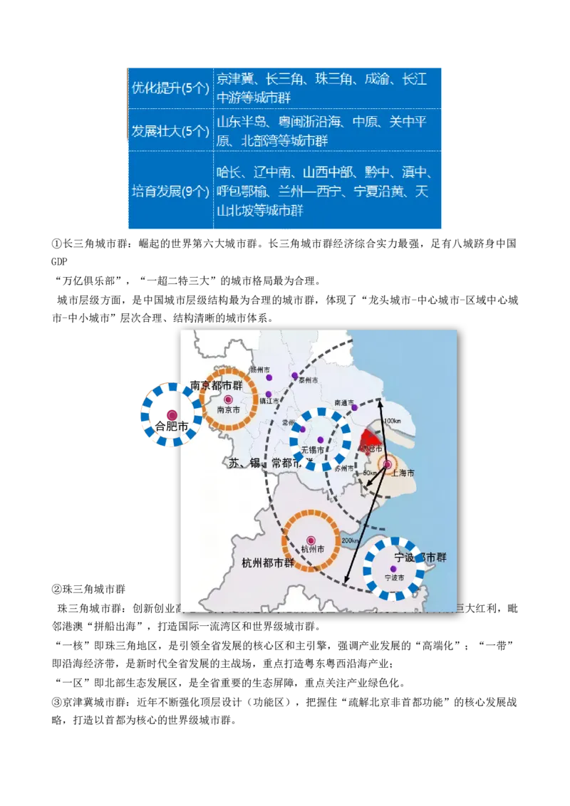 第23讲城镇化（讲义）（原卷版）_9.2025地理总复习_2024年新高考资料_1.2024一轮复习_2024年高考地理一轮复习讲练测（新教材新高考）