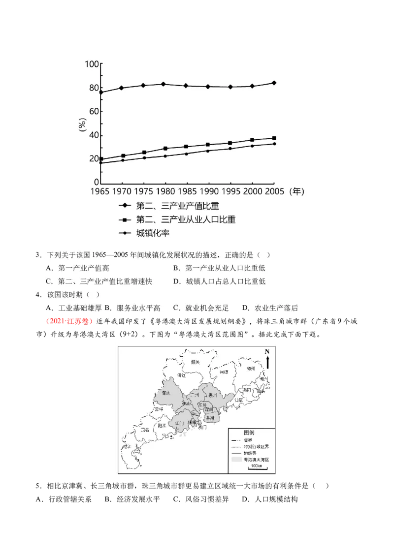 第23讲城镇化（讲义）（原卷版）_9.2025地理总复习_2024年新高考资料_1.2024一轮复习_2024年高考地理一轮复习讲练测（新教材新高考）
