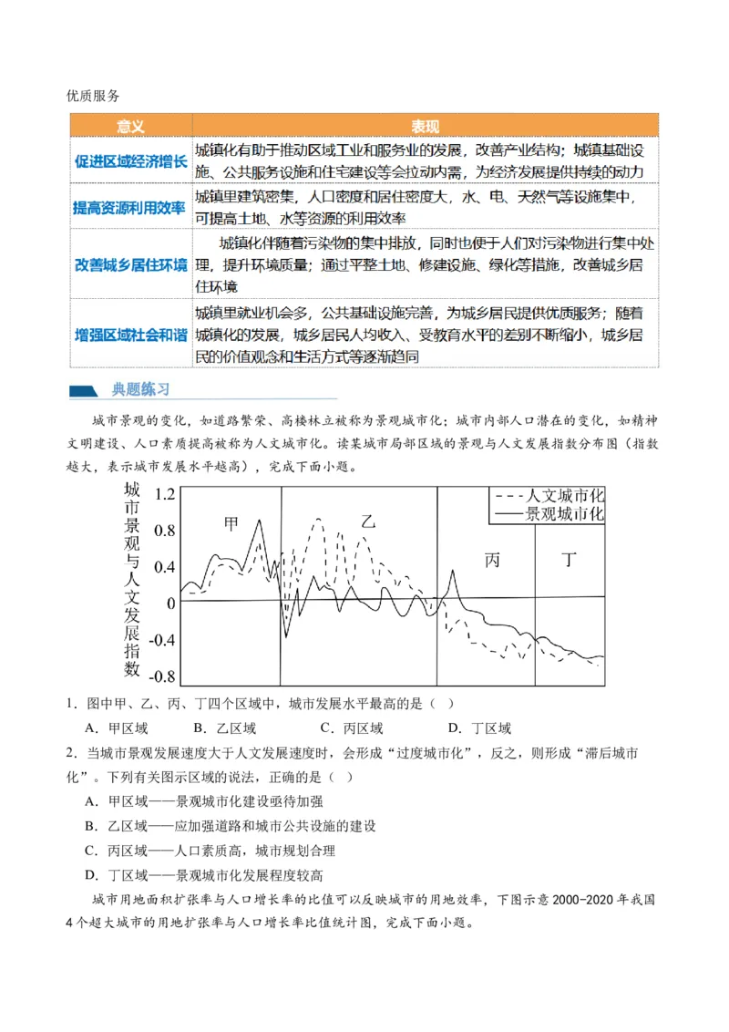 第23讲城镇化（讲义）（原卷版）_9.2025地理总复习_2024年新高考资料_1.2024一轮复习_2024年高考地理一轮复习讲练测（新教材新高考）