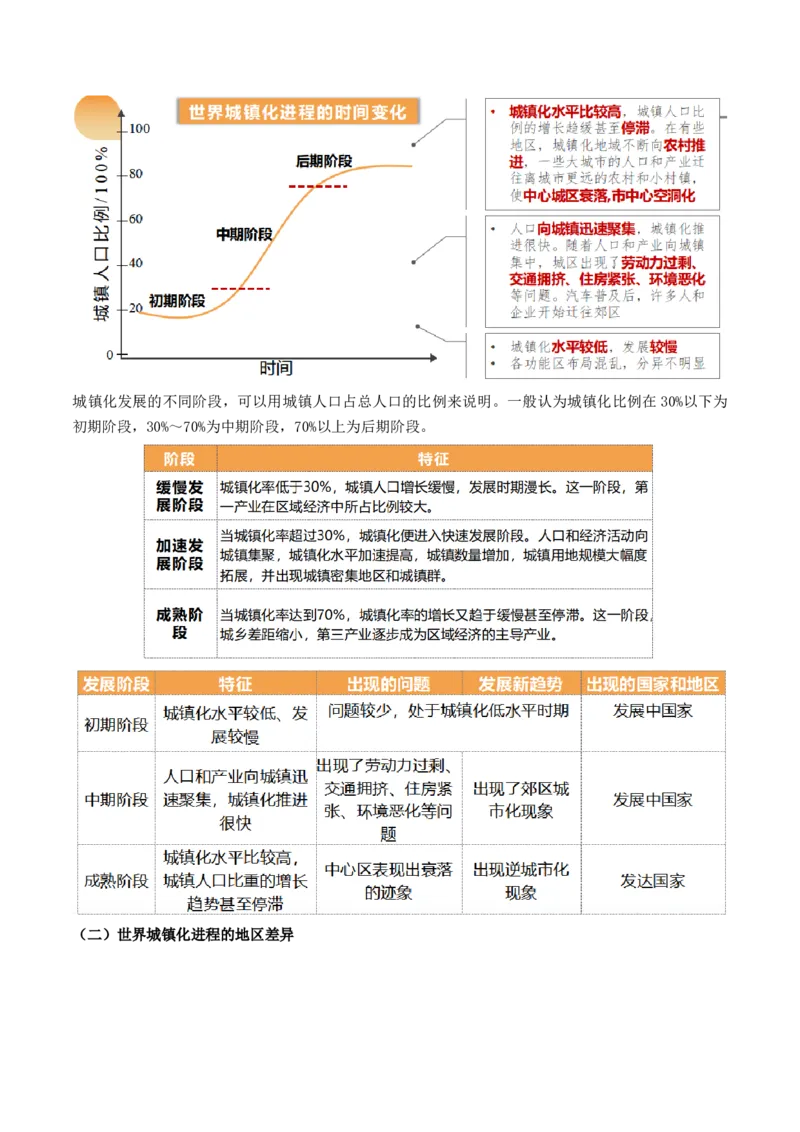 第23讲城镇化（讲义）（原卷版）_9.2025地理总复习_2024年新高考资料_1.2024一轮复习_2024年高考地理一轮复习讲练测（新教材新高考）