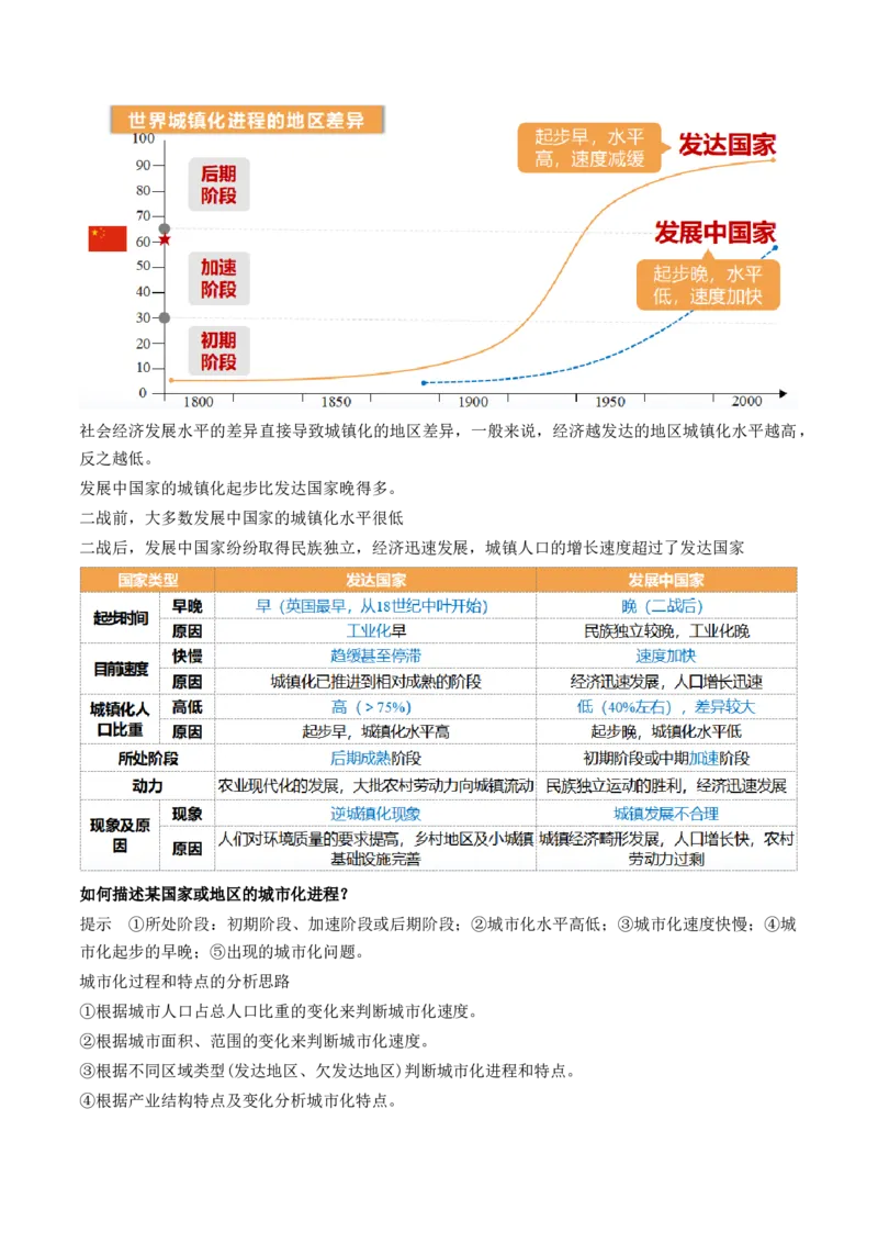第23讲城镇化（讲义）（原卷版）_9.2025地理总复习_2024年新高考资料_1.2024一轮复习_2024年高考地理一轮复习讲练测（新教材新高考）