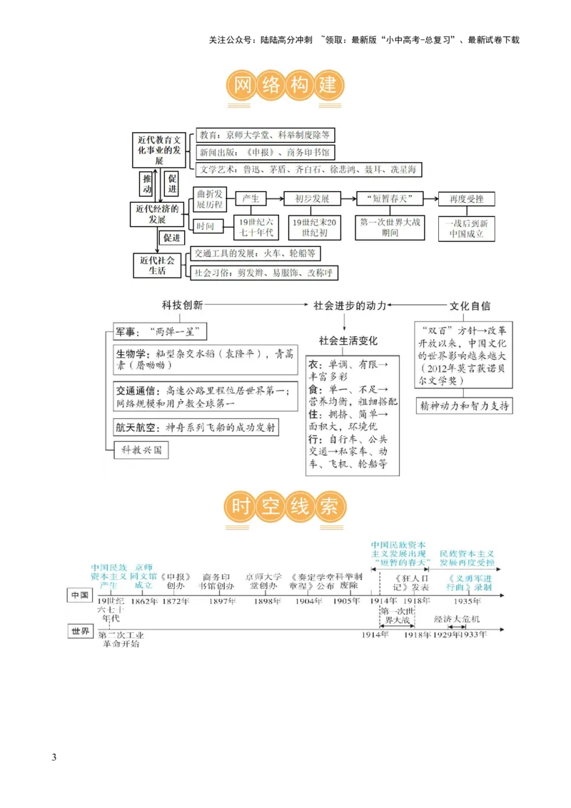 （讲义）专题17中国近现代经济、社会生活与教育科技文化（解析版）_02中考总复习（2026版更新中）_06-历史-中考总复习_2024年中考复习资料_一轮复习_配套讲义（原卷版+解析版）