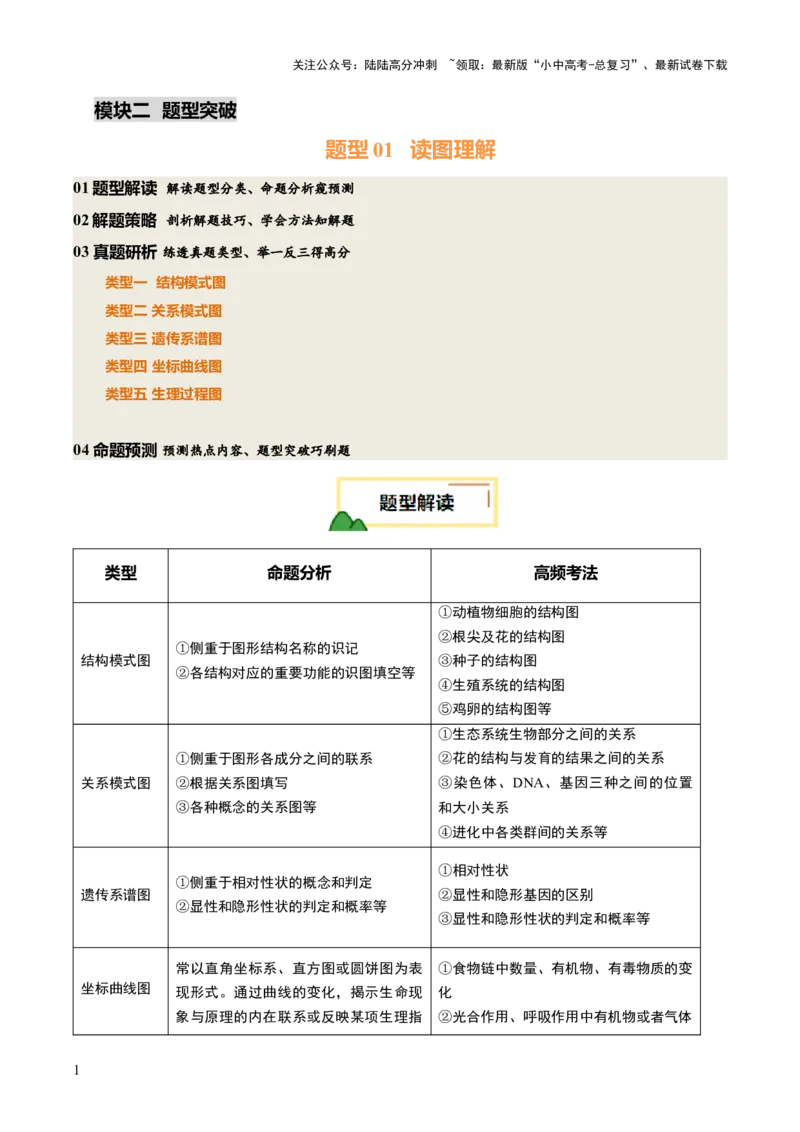 题型01读图理解（讲练）（原卷版）_02中考总复习（2026版更新中）_08-生物-中考总复习_2025中考复习资料_2025中考二轮课件ppt+讲义+练习生物_讲义+练习