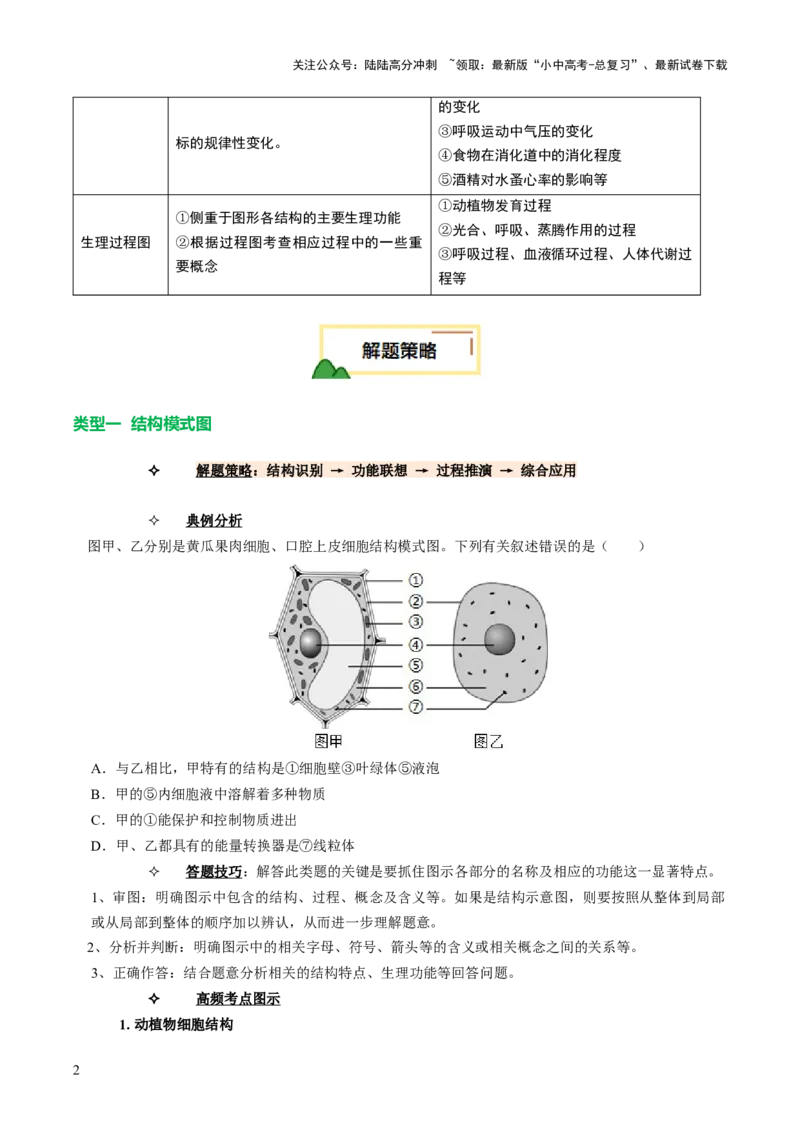 题型01读图理解（讲练）（原卷版）_02中考总复习（2026版更新中）_08-生物-中考总复习_2025中考复习资料_2025中考二轮课件ppt+讲义+练习生物_讲义+练习