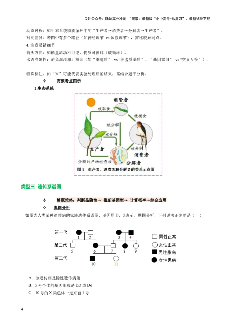题型01读图理解（讲练）（原卷版）_02中考总复习（2026版更新中）_08-生物-中考总复习_2025中考复习资料_2025中考二轮课件ppt+讲义+练习生物_讲义+练习