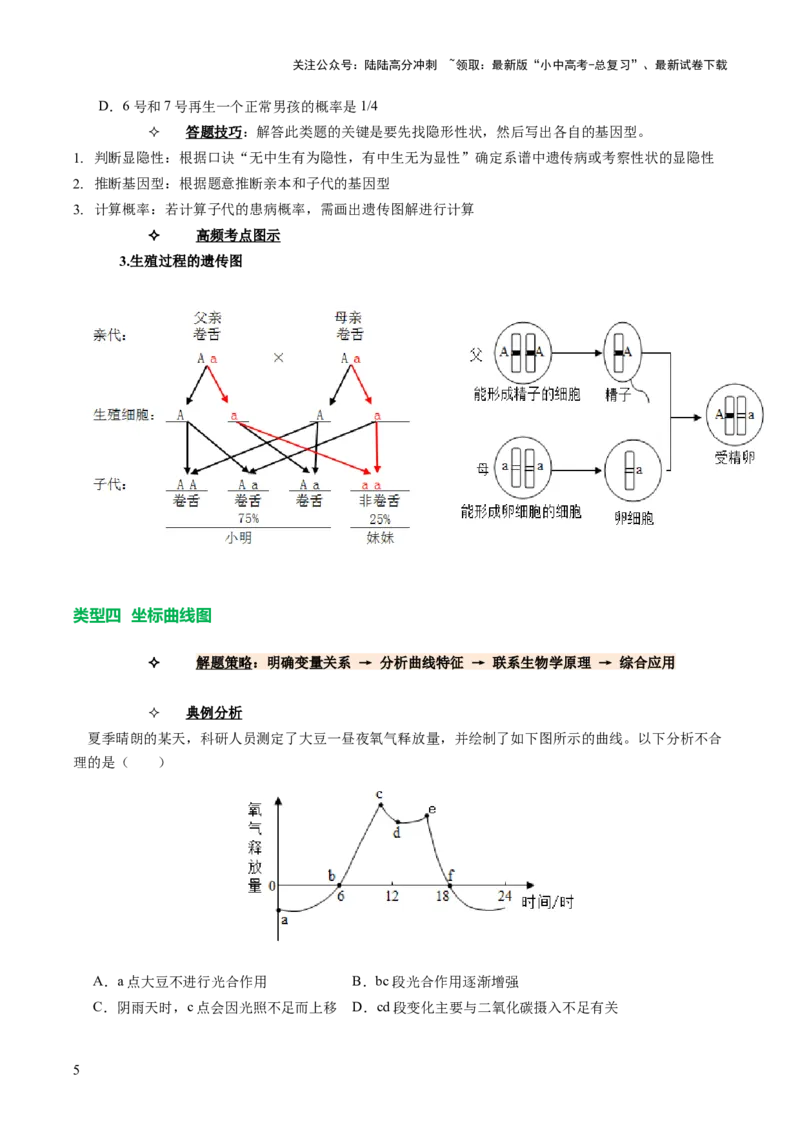 题型01读图理解（讲练）（原卷版）_02中考总复习（2026版更新中）_08-生物-中考总复习_2025中考复习资料_2025中考二轮课件ppt+讲义+练习生物_讲义+练习