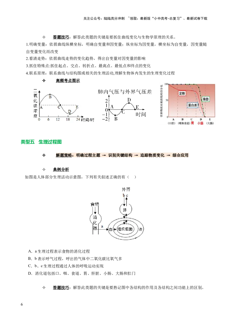 题型01读图理解（讲练）（原卷版）_02中考总复习（2026版更新中）_08-生物-中考总复习_2025中考复习资料_2025中考二轮课件ppt+讲义+练习生物_讲义+练习