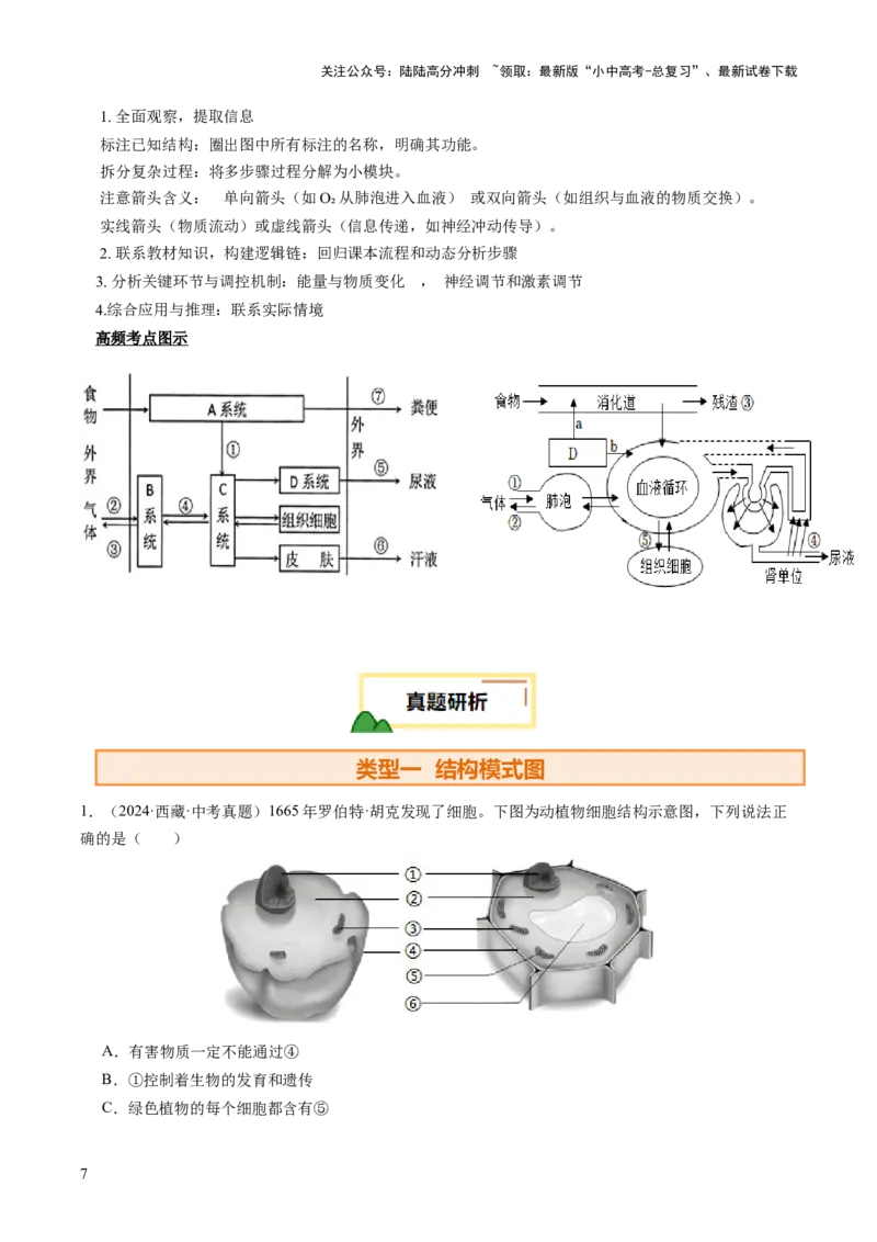 题型01读图理解（讲练）（原卷版）_02中考总复习（2026版更新中）_08-生物-中考总复习_2025中考复习资料_2025中考二轮课件ppt+讲义+练习生物_讲义+练习
