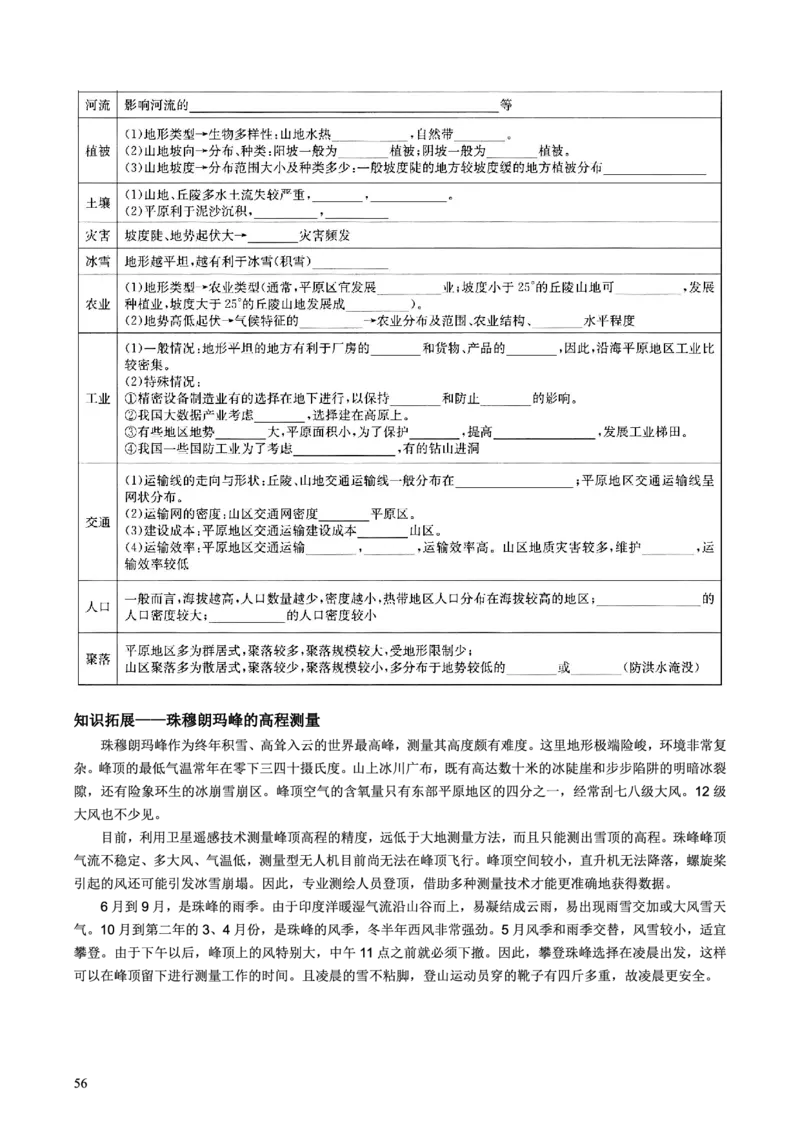 整合突破专题学案主题八：地形（高三地理自主复习资料，pdf版）_9.2025地理总复习_2023年新高考复习资料_专项复习_高三地理自主复习学案主题整合突破专题学案+解题技巧+评分细则