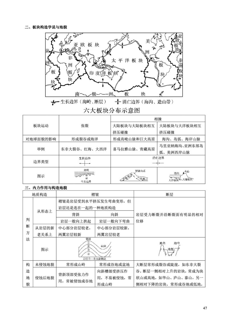 整合突破专题学案主题八：地形（高三地理自主复习资料，pdf版）_9.2025地理总复习_2023年新高考复习资料_专项复习_高三地理自主复习学案主题整合突破专题学案+解题技巧+评分细则