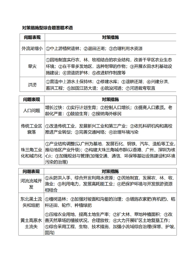 查补能力&middot;提升练综合题解题方法（原卷版）_9.2025地理总复习_2024年新高考资料_5.2024三轮冲刺_查漏补缺2024年高考地理复习冲刺过关（新高考通用）