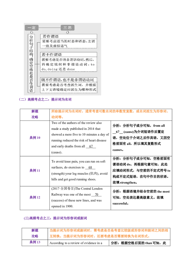 专题51.语法填空&mdash;&mdash;一看两思（学生版）---2023届高三英语总复习（通用版）_3.2025英语总复习_2023年新高考资料_专项复习_2023届高三英语总复习