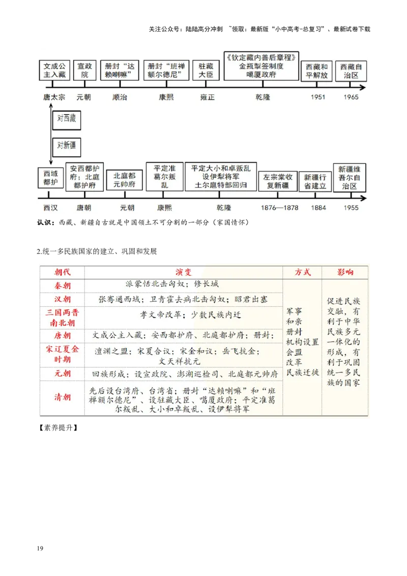 （讲义）专题06明清时期：统一多民族国家的巩固与发展（原卷版）_02中考总复习（2026版更新中）_06-历史-中考总复习_2024年中考复习资料_一轮复习_配套讲义（原卷版+解析版）