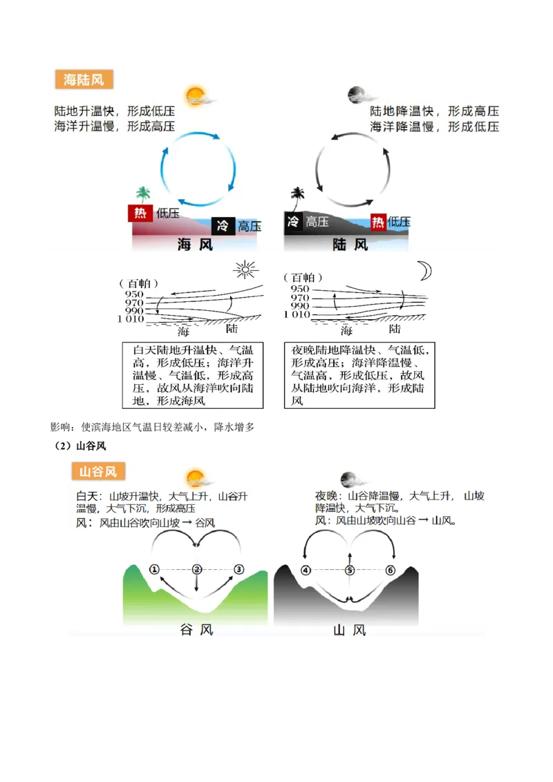 第07讲热力环流与大气的水平运动（讲义）（解析版）_9.2025地理总复习_2024年新高考资料_1.2024一轮复习_2024年高考地理一轮复习讲练测（新教材新高考）