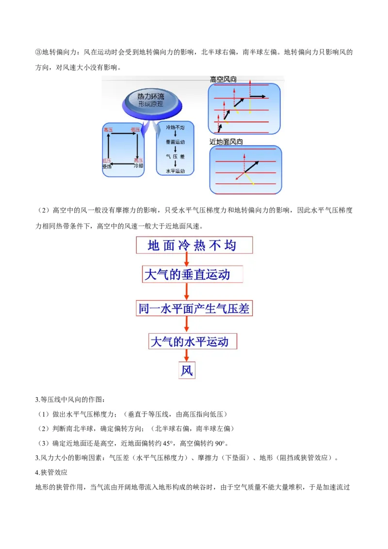 微专题雾、云、雨以及风的形成条件分析（解析版）_9.2025地理总复习_2024年新高考资料_3.2024专项复习_备战2024年高考地理总复习专题考点+微专题集成讲练辑