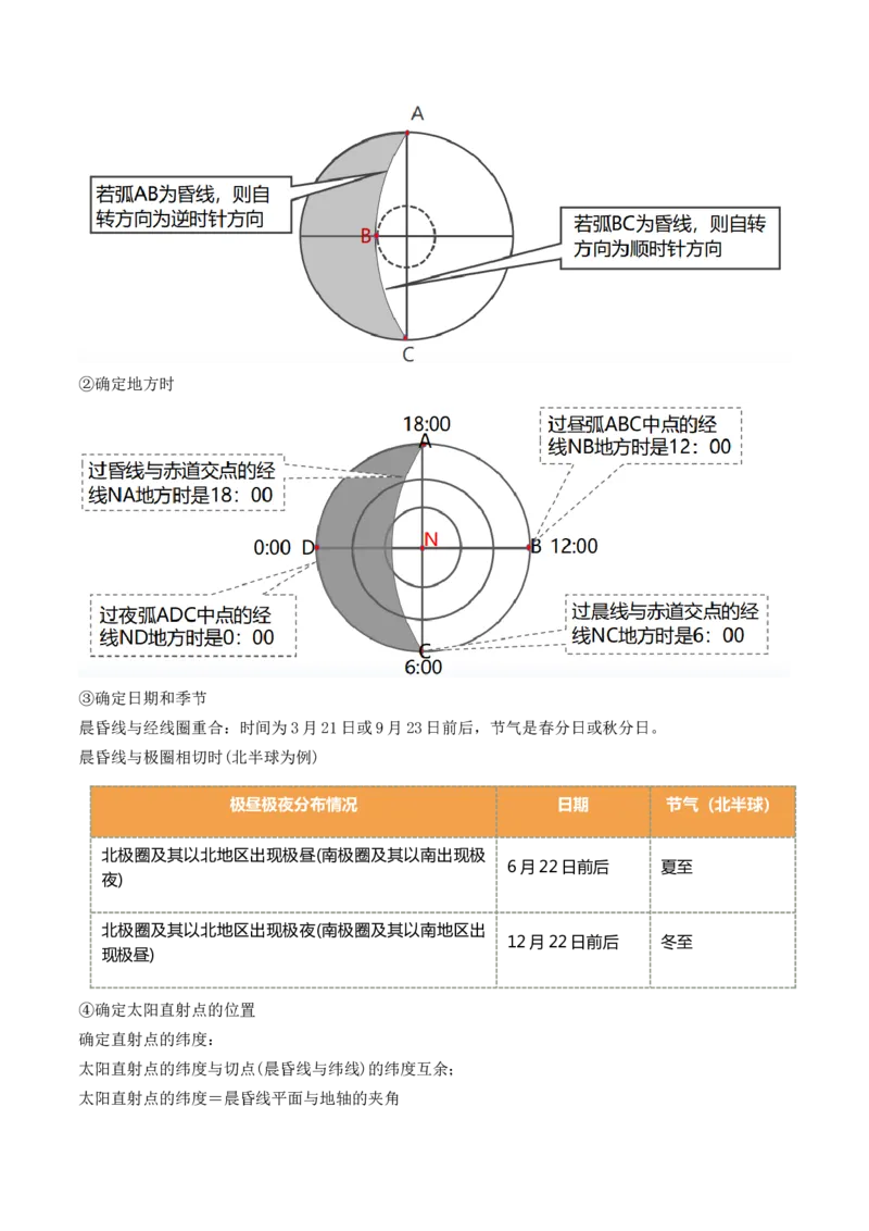 第04讲地球自转及其地理意义（讲义）（原卷版）_9.2025地理总复习_2024年新高考资料_1.2024一轮复习_2024年高考地理一轮复习讲练测（新教材新高考）