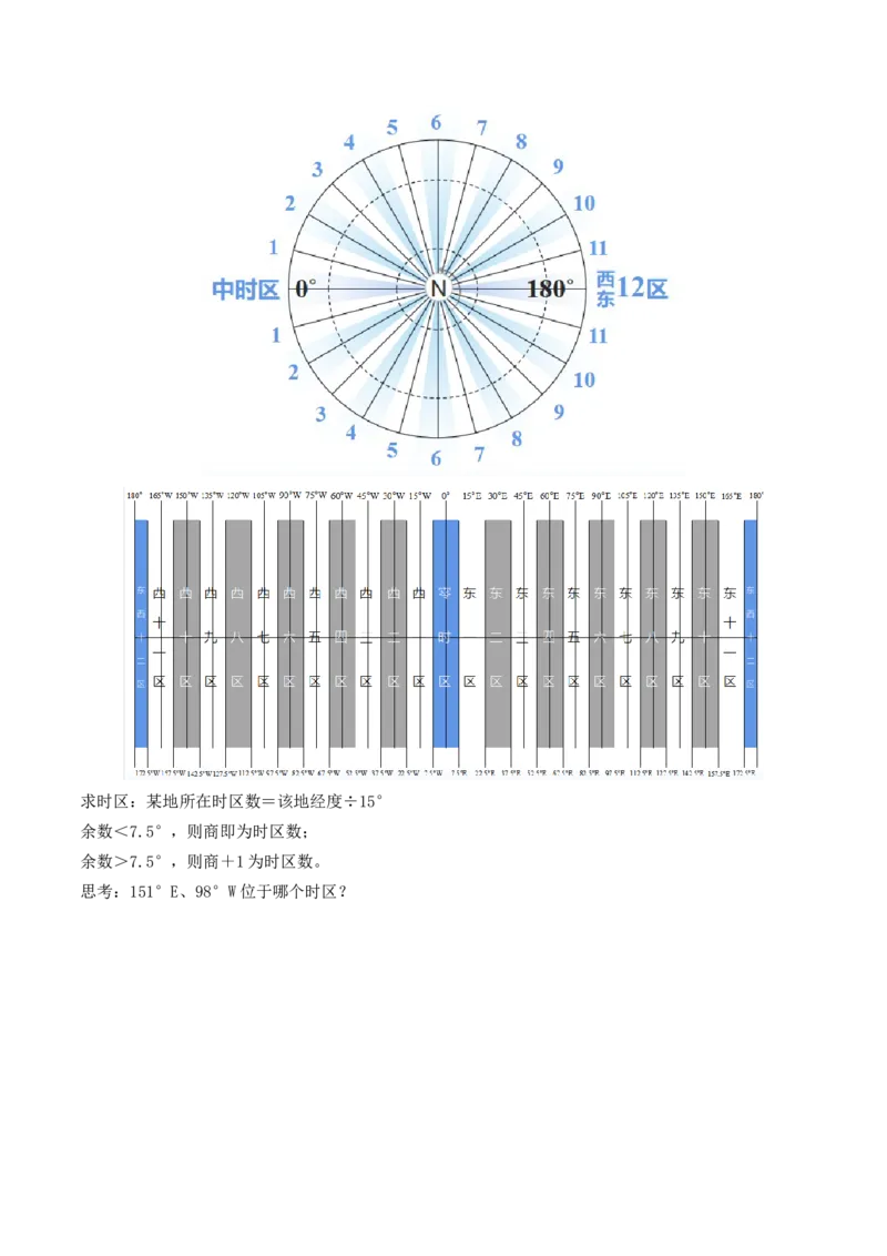第04讲地球自转及其地理意义（讲义）（原卷版）_9.2025地理总复习_2024年新高考资料_1.2024一轮复习_2024年高考地理一轮复习讲练测（新教材新高考）
