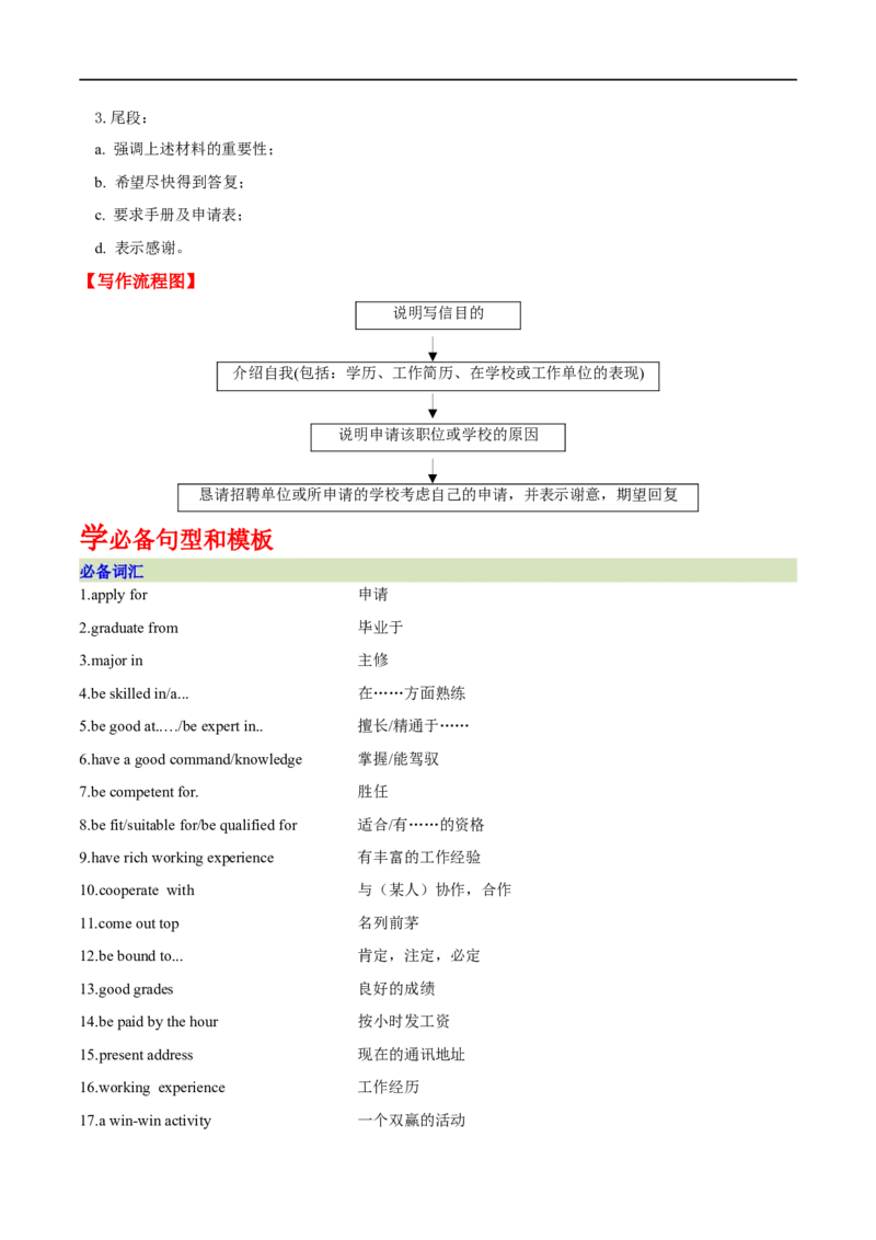 专题24-书面表达之书信体应用文（建议信&邀请信&申请信&求助信）必备句型与万能模板（原卷版）先学先知备考2023年高考英语零轮复习双基必过学与练（通用版）_专项复习