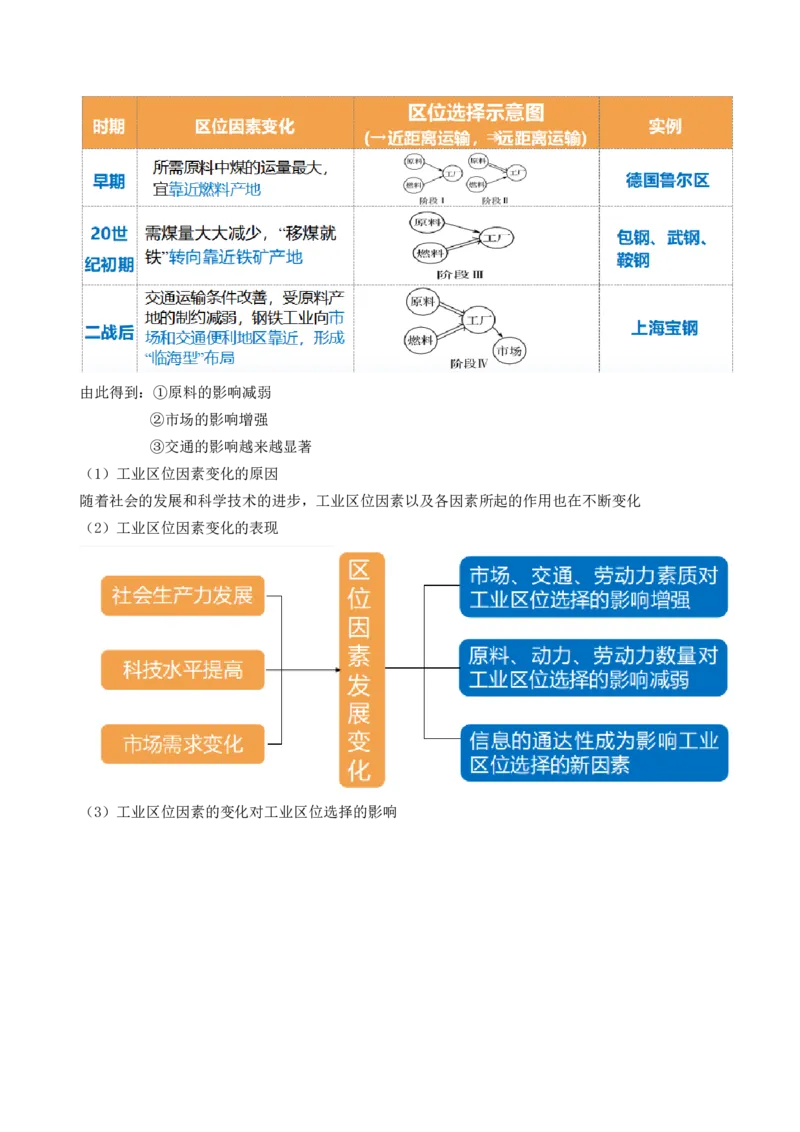 第25讲工业区位因素及其变化（讲义）（解析版）_9.2025地理总复习_2024年新高考资料_1.2024一轮复习_2024年高考地理一轮复习讲练测（新教材新高考）