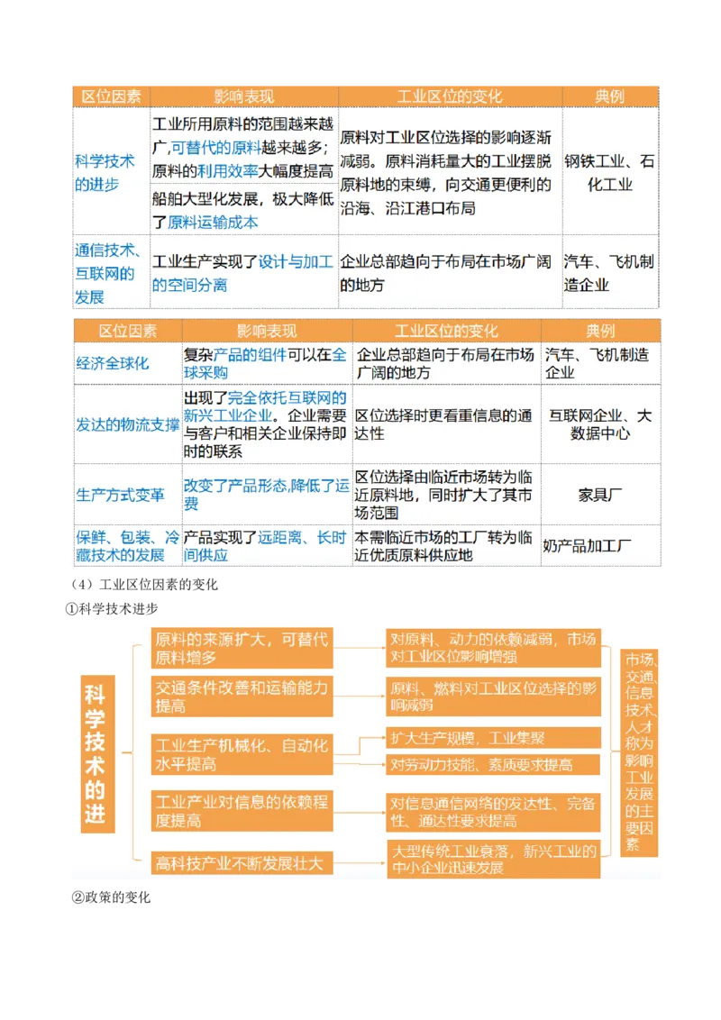 第25讲工业区位因素及其变化（讲义）（解析版）_9.2025地理总复习_2024年新高考资料_1.2024一轮复习_2024年高考地理一轮复习讲练测（新教材新高考）