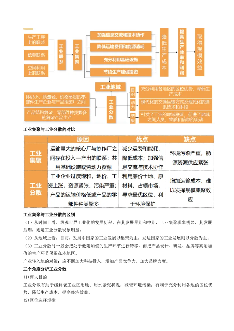 第25讲工业区位因素及其变化（讲义）（解析版）_9.2025地理总复习_2024年新高考资料_1.2024一轮复习_2024年高考地理一轮复习讲练测（新教材新高考）