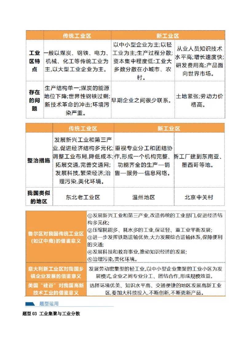 第25讲工业区位因素及其变化（讲义）（解析版）_9.2025地理总复习_2024年新高考资料_1.2024一轮复习_2024年高考地理一轮复习讲练测（新教材新高考）