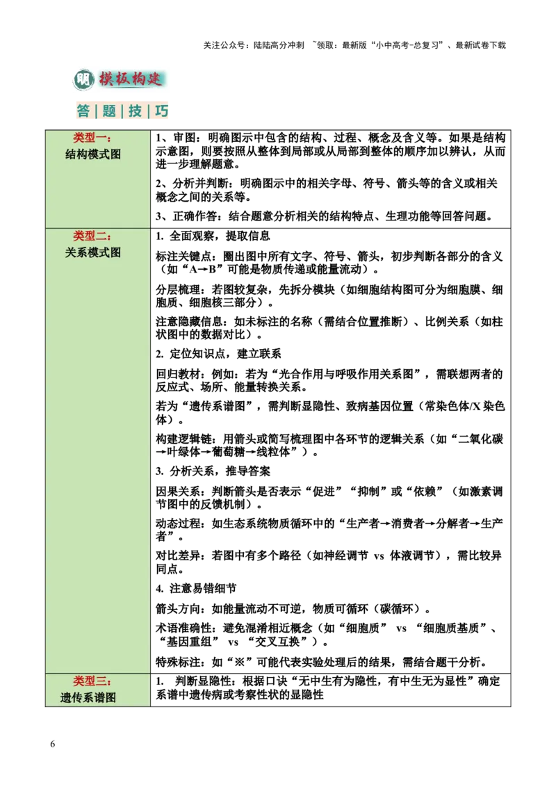 题型02生物图表解题技巧（原卷版）_02中考总复习（2026版更新中）_08-生物-中考总复习_2025中考复习资料_2025年中考生物答题方法模板_题型02生物图表解题技巧-2025年中考生物答题方法模板
