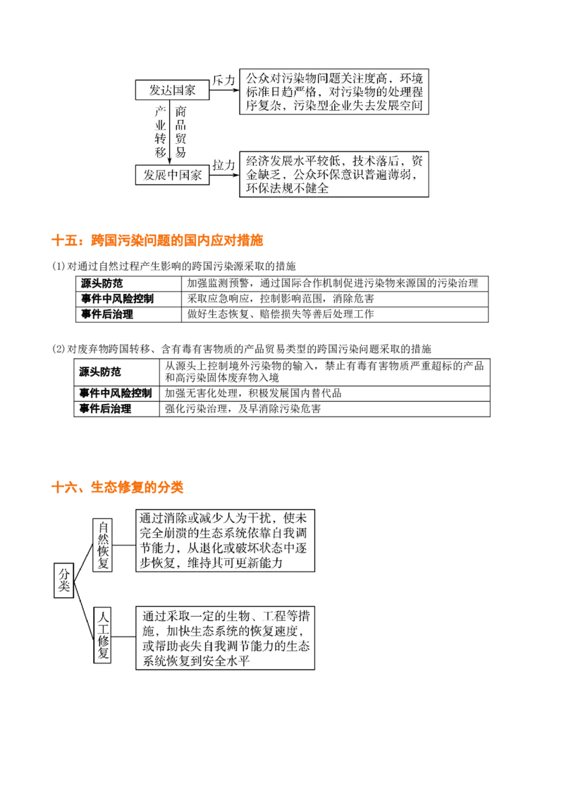 秘籍04考前必记资源、环境与国家安全24个核心考点-备战2023年高考地理抢分秘籍（新高考专用）_38751356(1)_9.2025地理总复习_2023年新高考复习资料_备战2023年高考地理抢分秘籍（新高考专用）