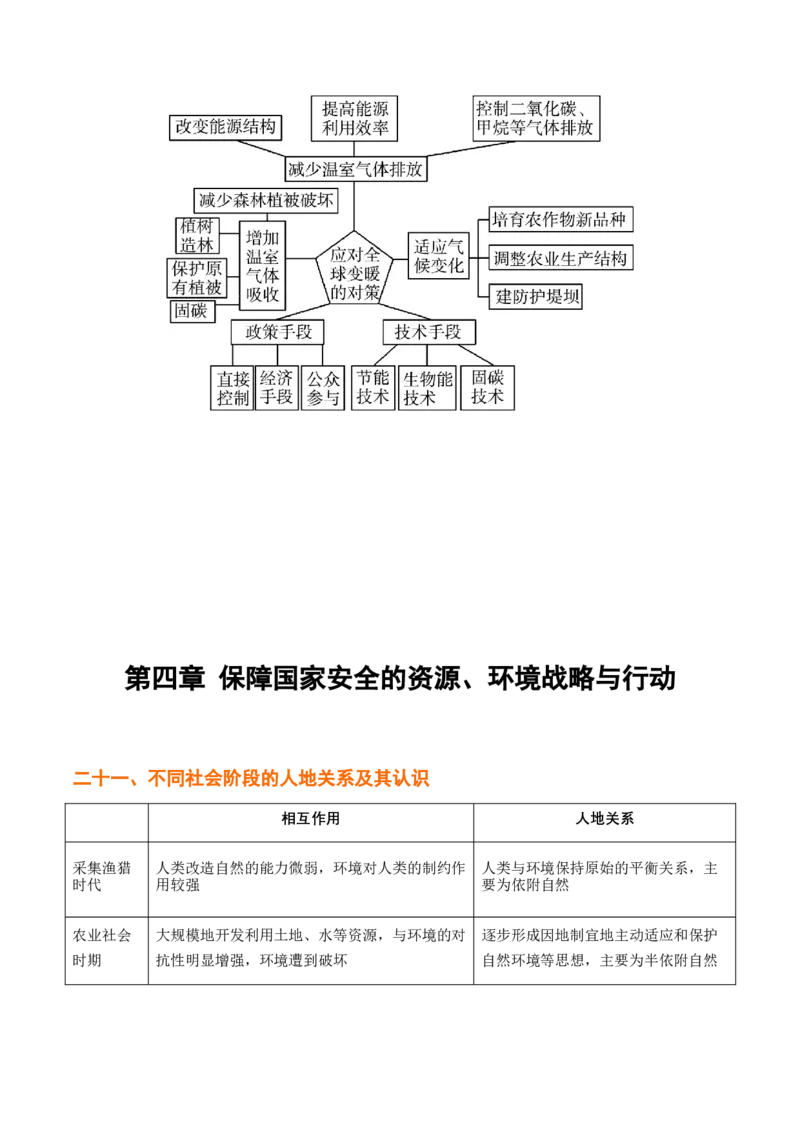 秘籍04考前必记资源、环境与国家安全24个核心考点-备战2023年高考地理抢分秘籍（新高考专用）_38751356(1)_9.2025地理总复习_2023年新高考复习资料_备战2023年高考地理抢分秘籍（新高考专用）