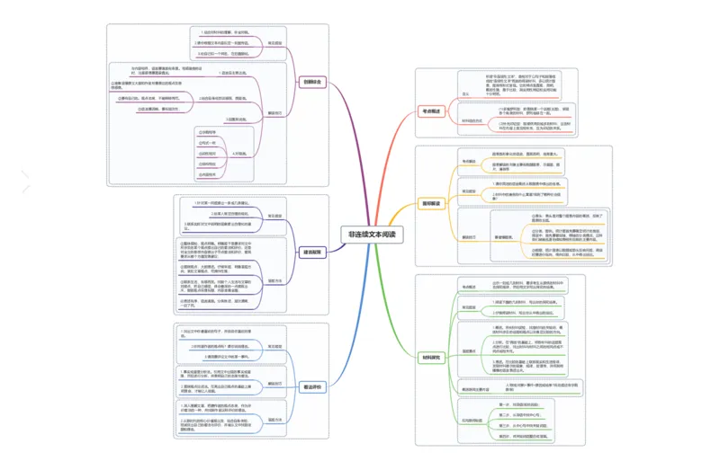 非连续文本阅读_02中考总复习（2026版更新中）_01-语文-中考总复习_2025年中考资料_2025年中考语文一轮复习知识梳理