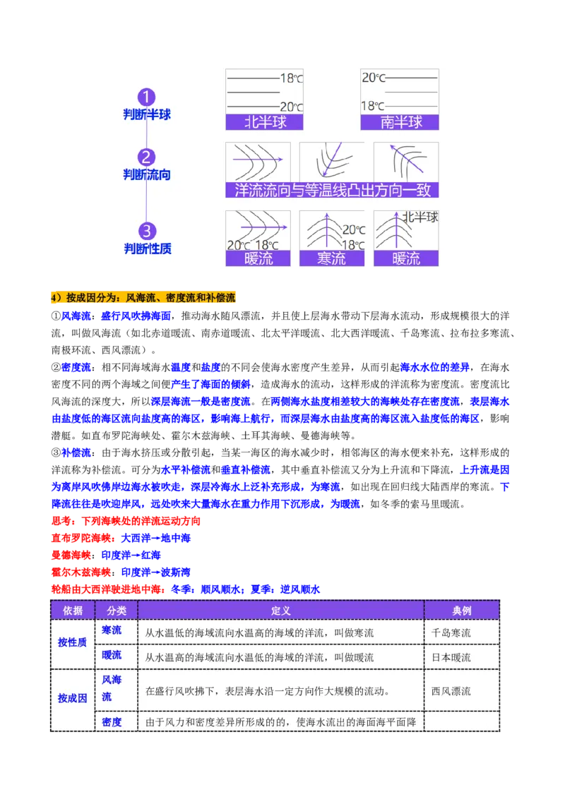 第11讲海水性质和海水运动（讲义）（解析版）_9.2025地理总复习_2025年新高考资料_一轮复习_2025年高考地理一轮复习讲练测（新教材新高考）