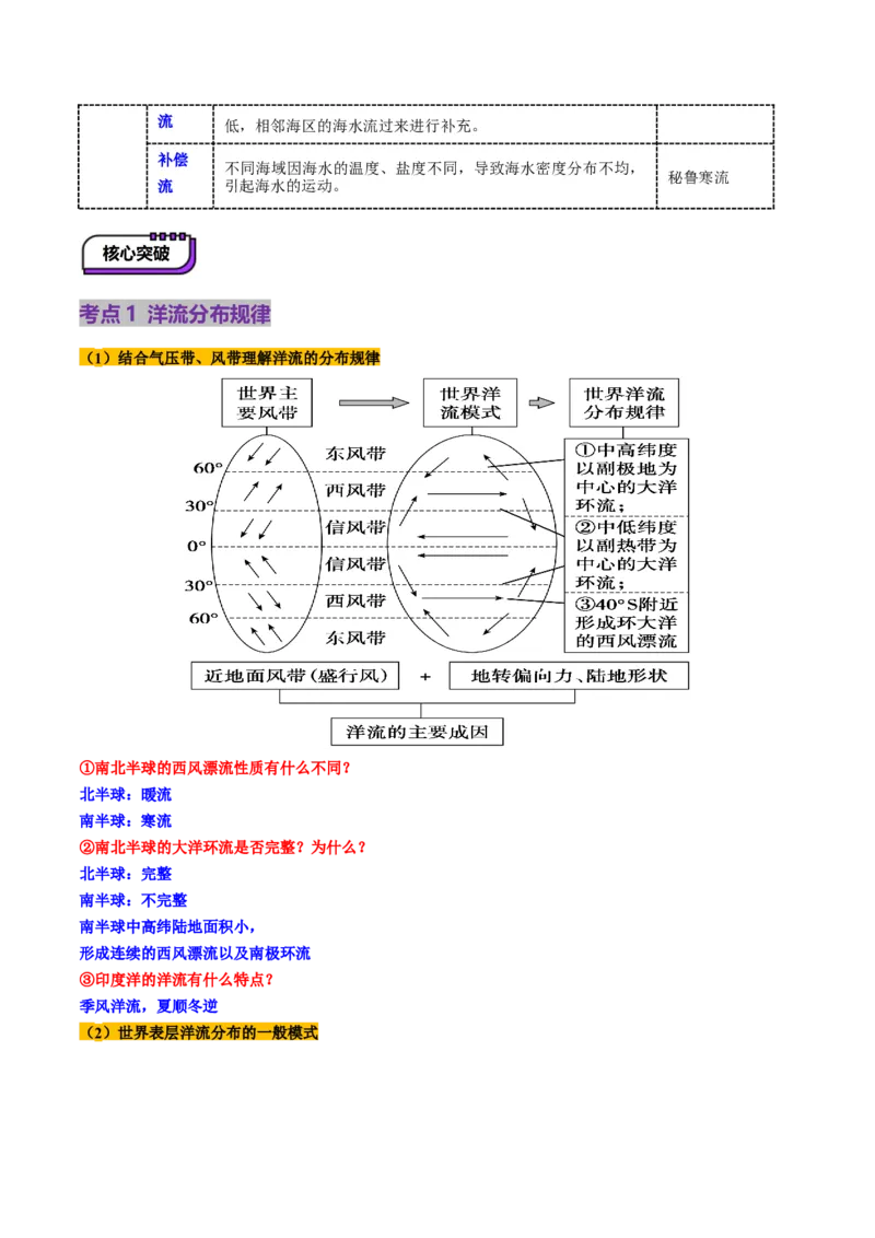第11讲海水性质和海水运动（讲义）（解析版）_9.2025地理总复习_2025年新高考资料_一轮复习_2025年高考地理一轮复习讲练测（新教材新高考）