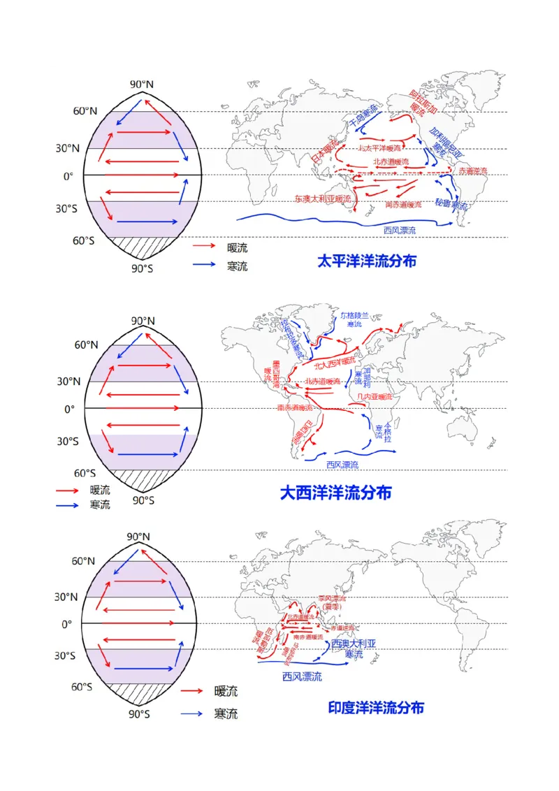 第11讲海水性质和海水运动（讲义）（解析版）_9.2025地理总复习_2025年新高考资料_一轮复习_2025年高考地理一轮复习讲练测（新教材新高考）