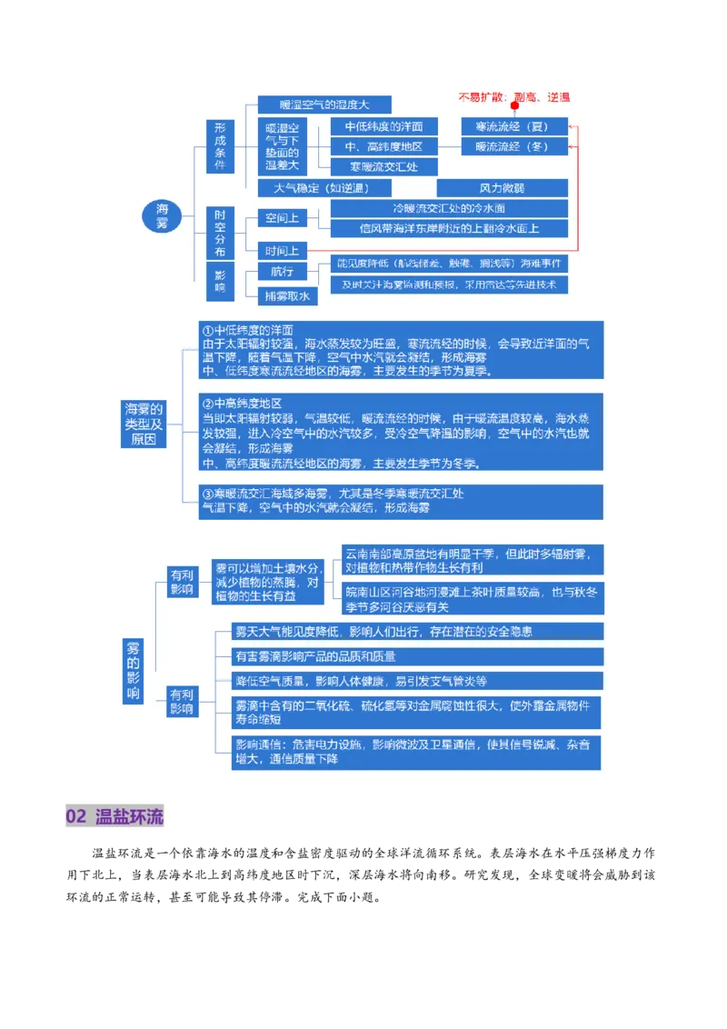 第11讲海水性质和海水运动（讲义）（解析版）_9.2025地理总复习_2025年新高考资料_一轮复习_2025年高考地理一轮复习讲练测（新教材新高考）