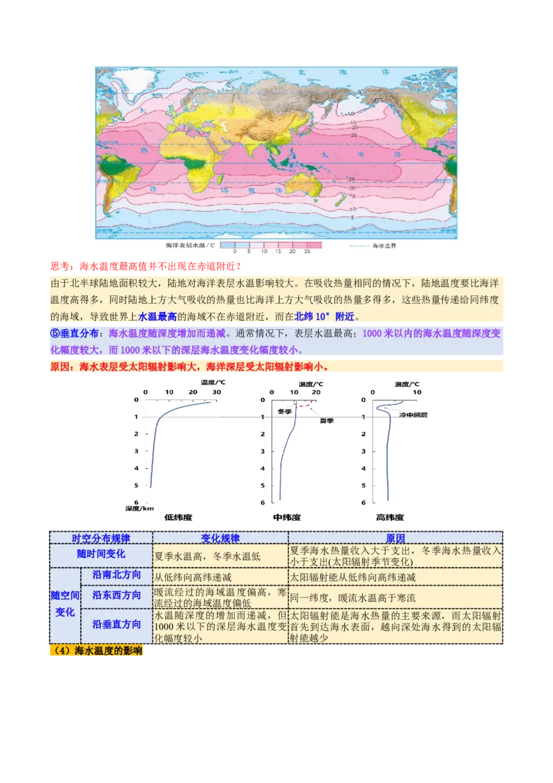 第11讲海水性质和海水运动（讲义）（解析版）_9.2025地理总复习_2025年新高考资料_一轮复习_2025年高考地理一轮复习讲练测（新教材新高考）