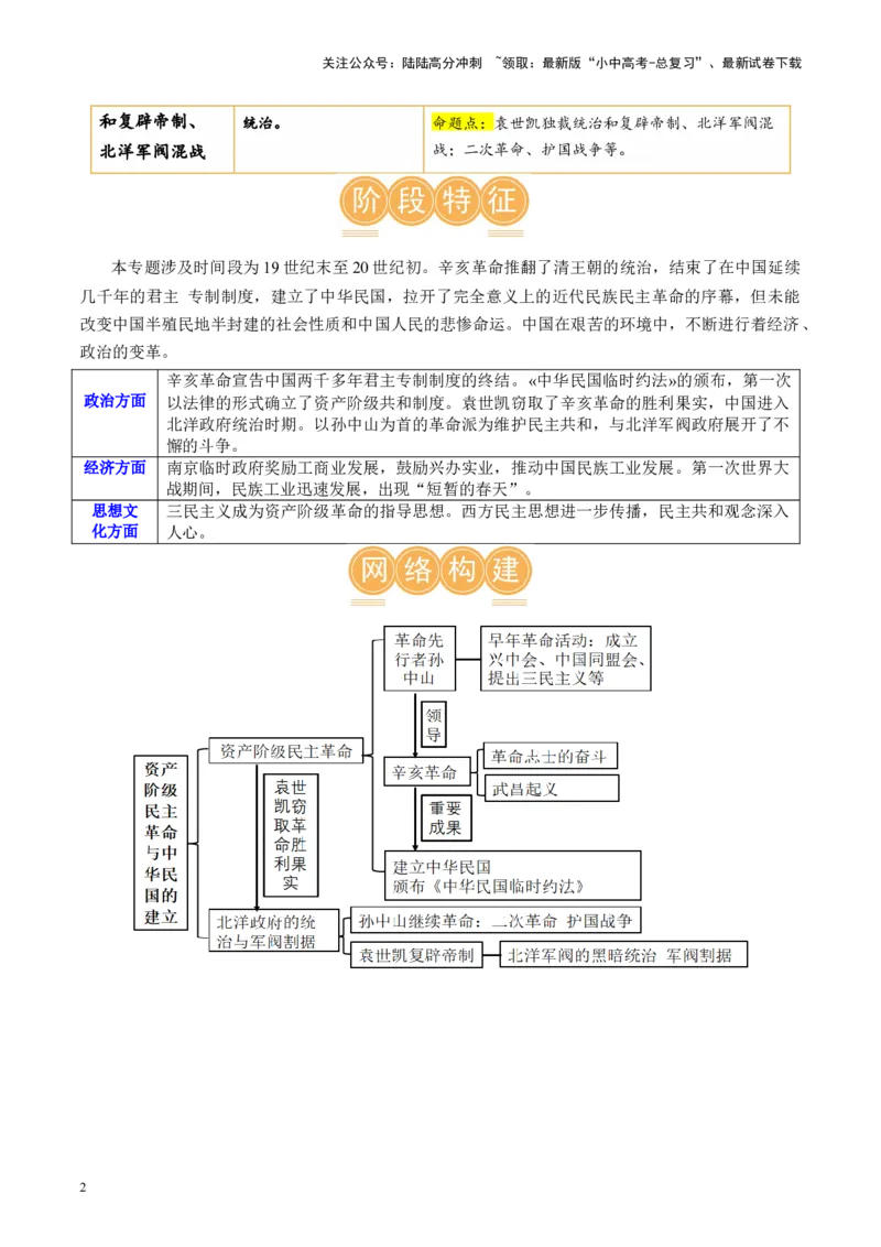 （讲义）专题09资产阶级民主革命与中华民国的建立（原卷版）_02中考总复习（2026版更新中）_06-历史-中考总复习_2024年中考复习资料_一轮复习_配套讲义（原卷版+解析版）