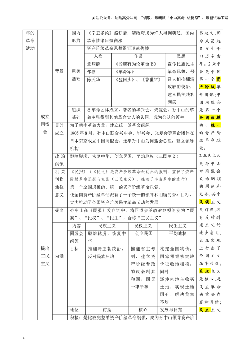 （讲义）专题09资产阶级民主革命与中华民国的建立（原卷版）_02中考总复习（2026版更新中）_06-历史-中考总复习_2024年中考复习资料_一轮复习_配套讲义（原卷版+解析版）