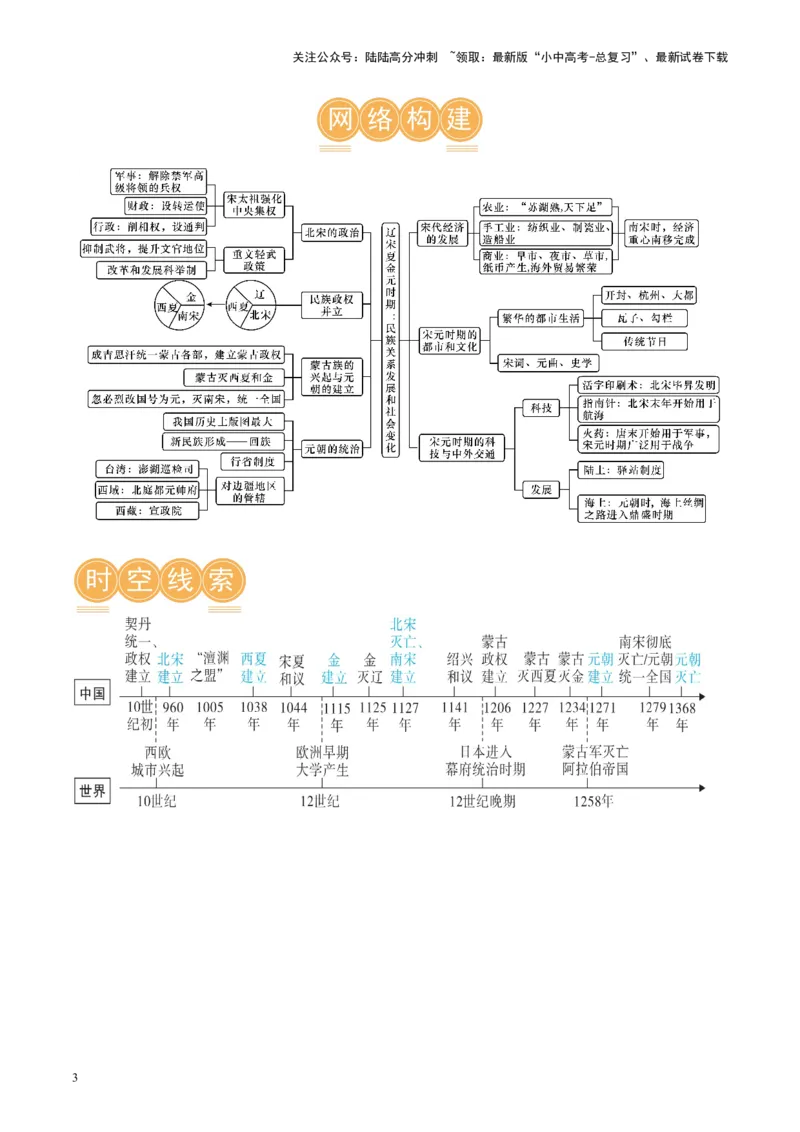 （讲义）专题05辽宋夏金元时期：民族关系发展和社会变化修改版（原卷版）_02中考总复习（2026版更新中）_06-历史-中考总复习_2024年中考复习资料_一轮复习