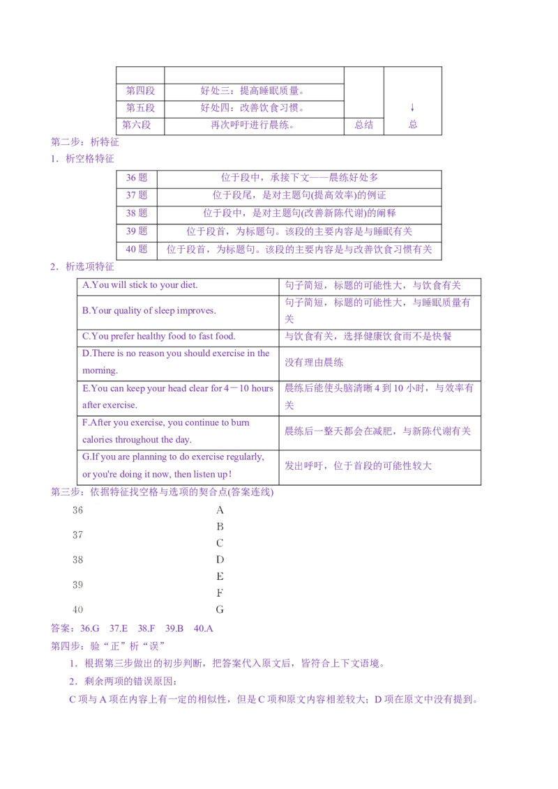 专题49.阅读七选五快捷解题技法（教师版）---2023届高三英语总复习（通用版）_3.2025英语总复习_2023年新高考资料_专项复习_2023届高三英语总复习
