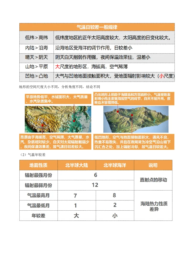 第06讲大气的组成、垂直结构及受热过程（讲义）（解析版）_9.2025地理总复习_2024年新高考资料_1.2024一轮复习_2024年高考地理一轮复习讲练测（新教材新高考）