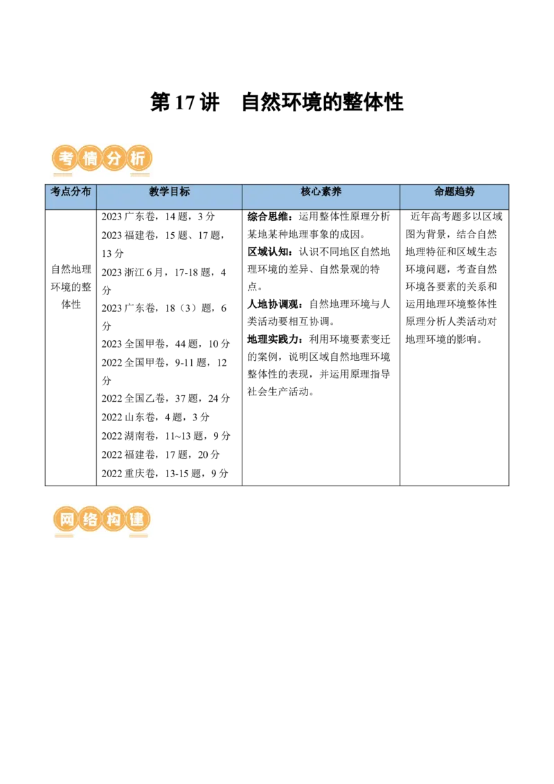 第17讲自然环境的整体性（讲义）（解析版）_9.2025地理总复习_2024年新高考资料_1.2024一轮复习_2024年高考地理一轮复习讲练测（新教材新高考）